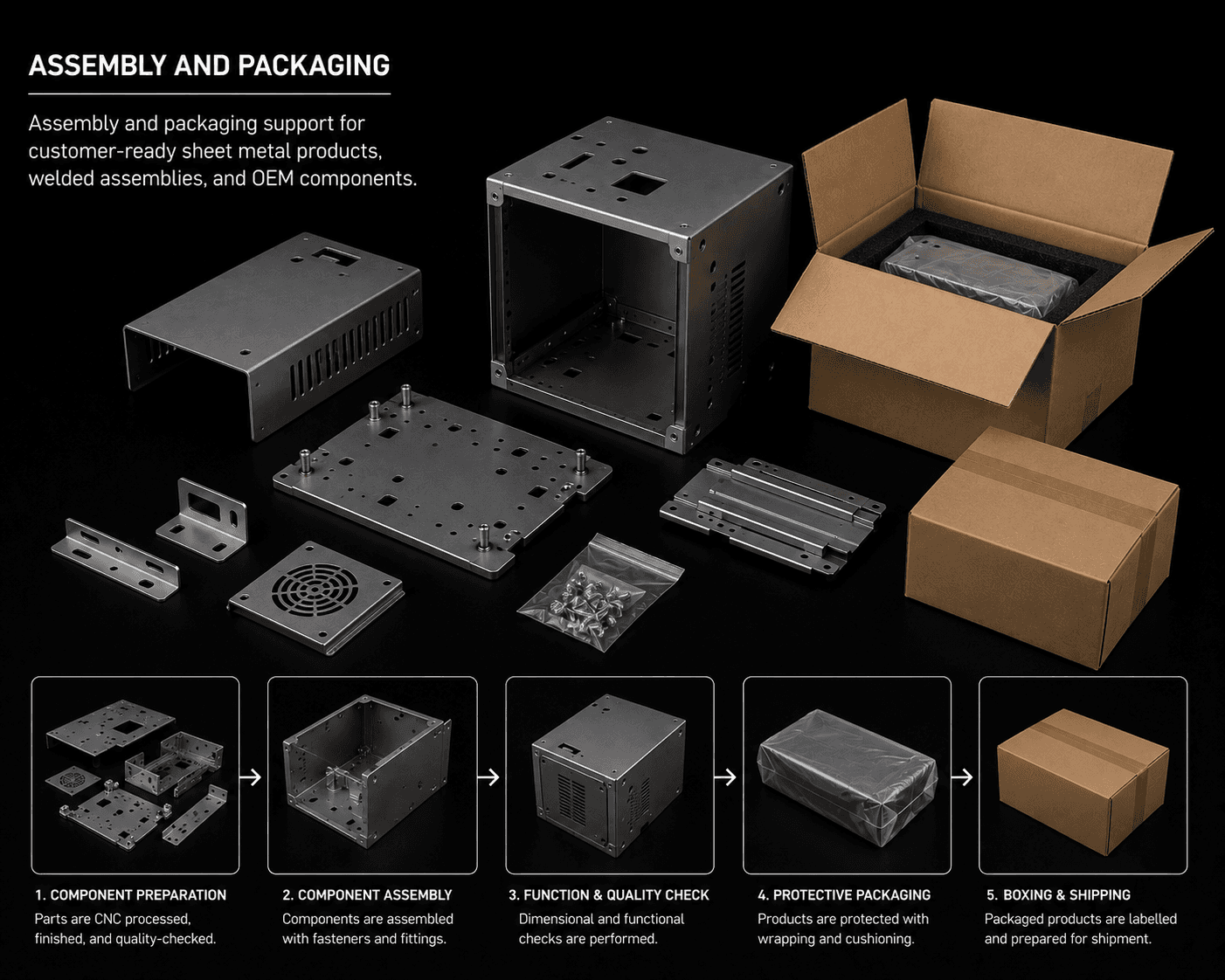 Sheet metal parts, assemblies, protective packaging, and boxed components