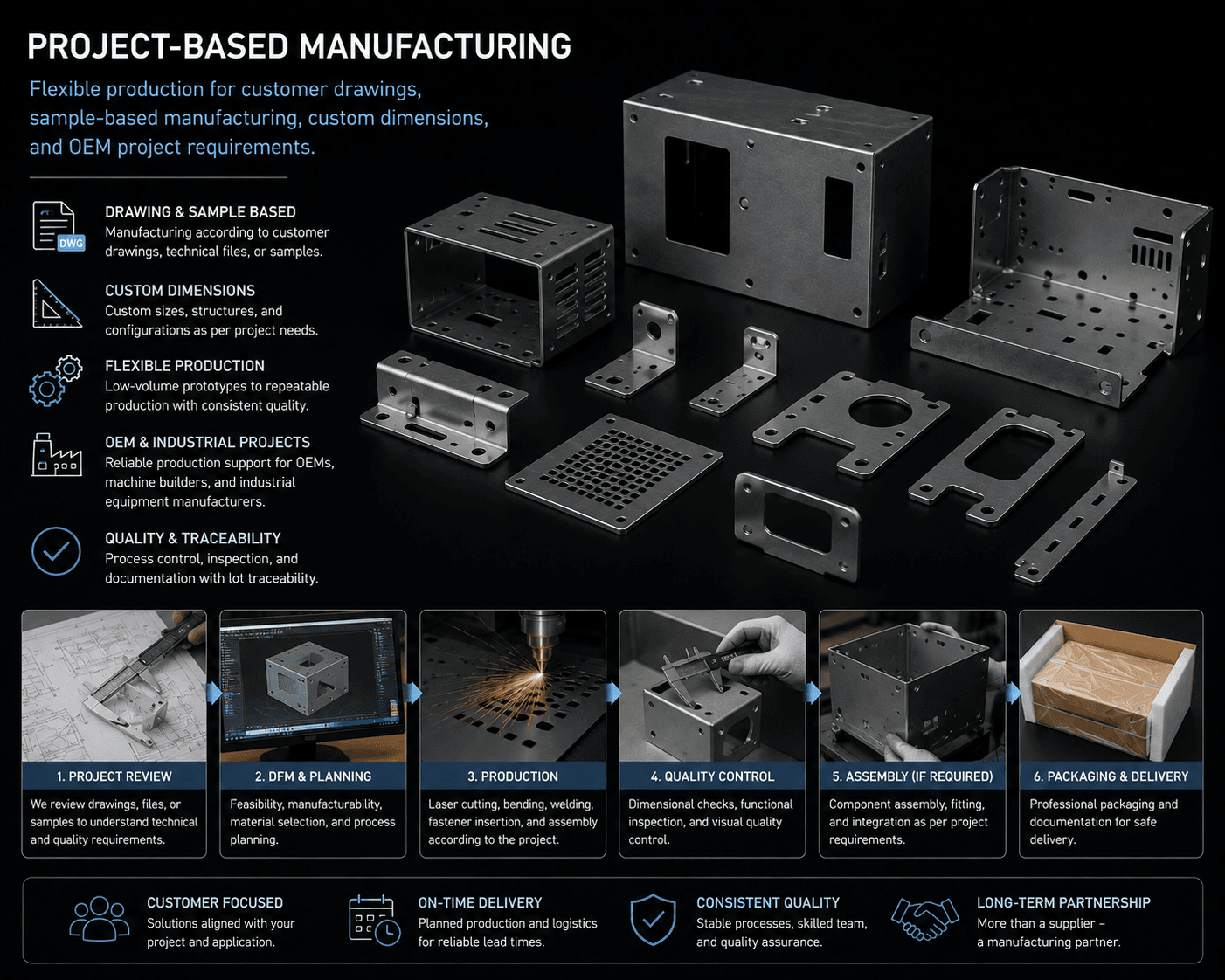 Custom sheet metal parts, enclosures, brackets, and project manufacturing process visuals