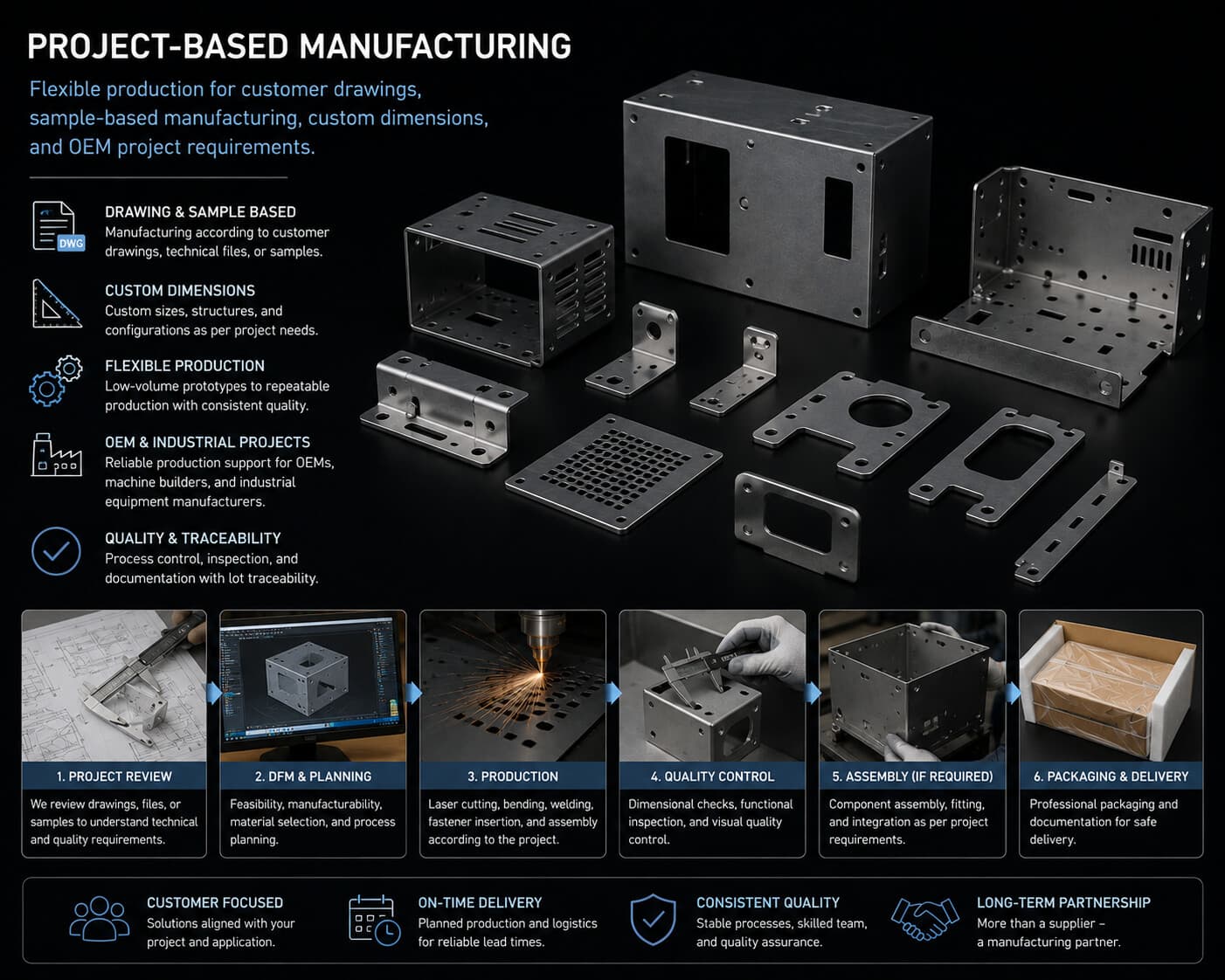 Image for Project-Based Manufacturing